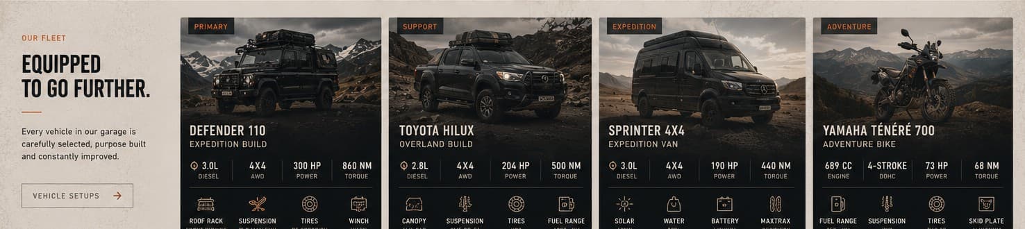 Offizielle terraXpeditions Designreferenz